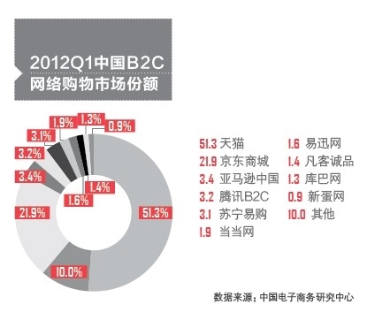 企业估值案例分析:京东值多少钱?|企业 - 深圳市