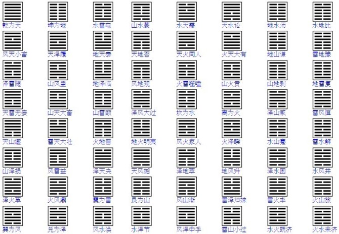 易经全文(转载)