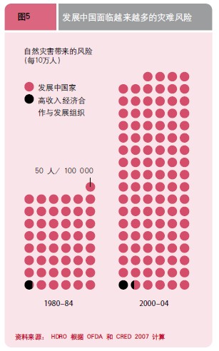 中国2080年人口趋势_2015 2080年中国人口形势展望 中国人口预测(2)