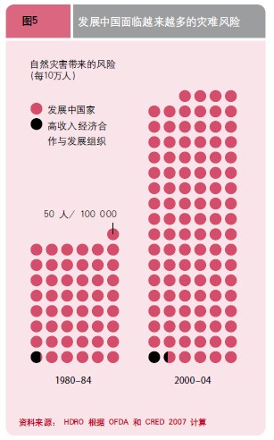 中国人口增长趋势图_中国2080年人口趋势